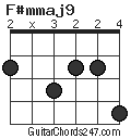 F#mmaj9 chord