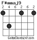 F#mmaj9 chord