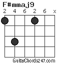 F#mmaj9 chord