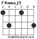 F#mmaj9 chord