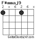F#mmaj9 chord