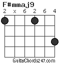 F#mmaj9 chord