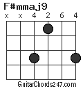 F#mmaj9 chord
