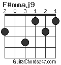 F#mmaj9 chord
