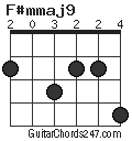 F#mmaj9 chord