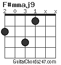 F#mmaj9 chord