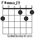 F#mmaj9 chord