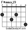 F#mmaj9 chord