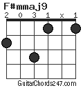 F#mmaj9 chord
