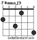 F#mmaj9 chord