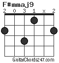 F#mmaj9 chord