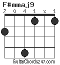 F#mmaj9 chord