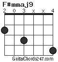 F#mmaj9 chord