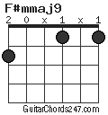 F#mmaj9 chord