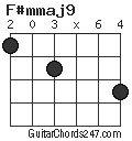 F#mmaj9 chord