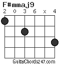 F#mmaj9 chord