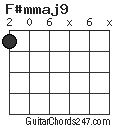 F#mmaj9 chord