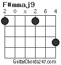 F#mmaj9 chord