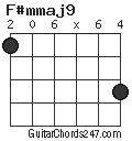 F#mmaj9 chord
