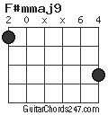 F#mmaj9 chord