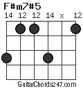 F#m7#5 chord