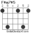 F#m7#5 chord