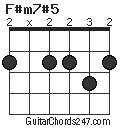 F#m7#5 chord