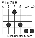 F#m7#5 chord