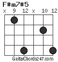 F#m7#5 chord