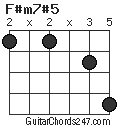 F#m7#5 chord