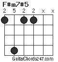 F#m7#5 chord