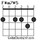 F#m7#5 chord