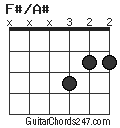 F#/A# chord