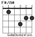 F#/A# chord