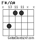 F#/A# chord