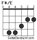 F#/E chord