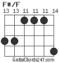 F#/F chord