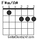 F#m/A# chord