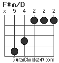 F#m/D chord