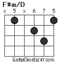 F#m/D chord