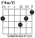 F#m/D chord