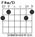 F#m/D chord