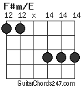F#m/E chord