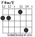 F#m/E chord