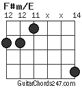 F#m/E chord