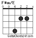 F#m/E chord
