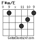 F#m/E chord