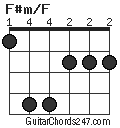 F#m/F chord