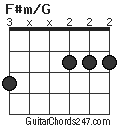 F#m/G chord