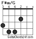 F#m/G chord
